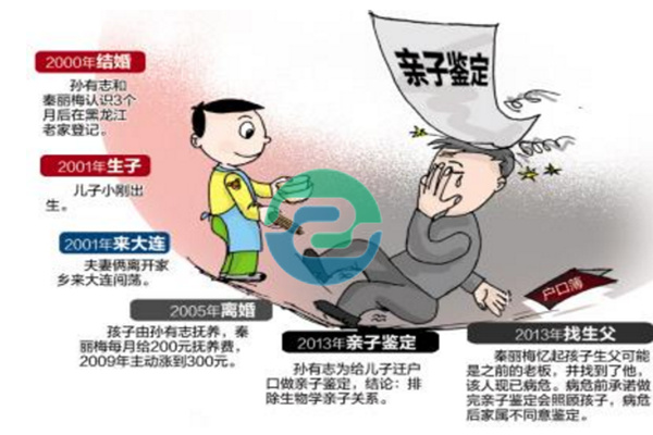 中山亲子鉴定程序是什么？亲子鉴定流程介绍